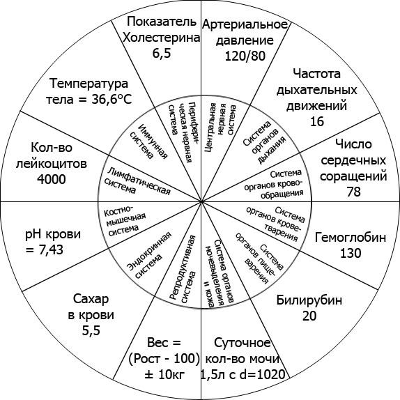 Просто о здоровье: 12 показателей организма, которые надо знать каждому